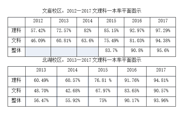 石室中学历年高考成绩 石室中学历年高考成绩