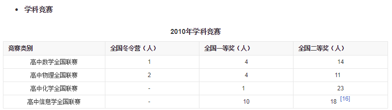 成都石室中学竞赛成绩 成都石室中学竞赛成绩