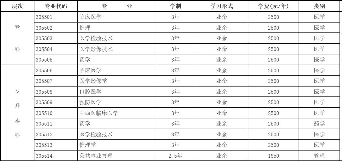 川北医学院成人教育招生代码、专业、学制、学费 川北医学院成人教育招生代码、专业、学制、学费