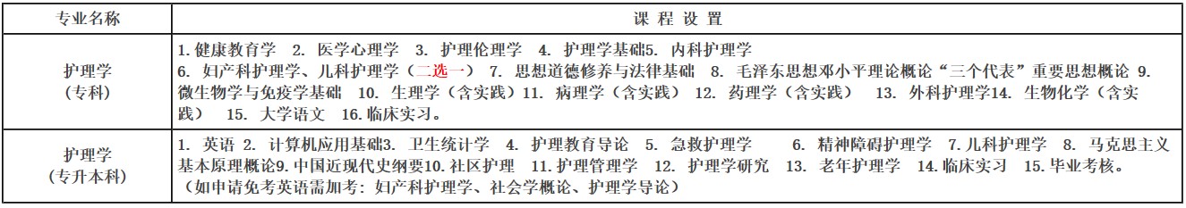 川北医学院自学考试招生专业和课程设置 川北医学院自学考试招生专业和课程设置