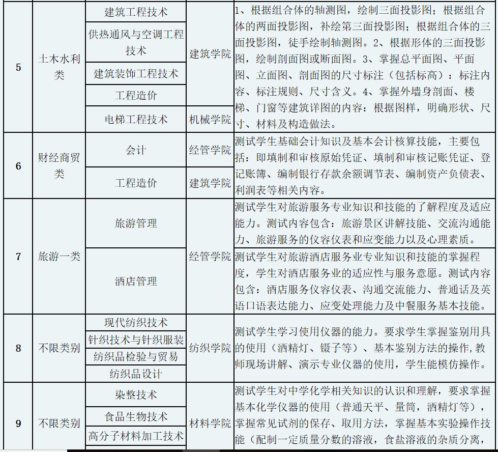 成都纺织高等专科学校单招测试内容