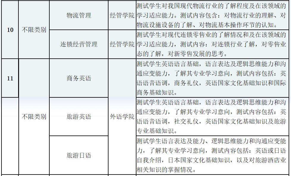 成都纺织高等专科学校单招测试内容