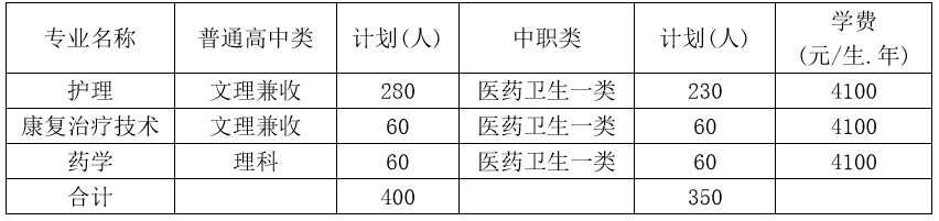 四川护理职业学院单招招生专业及计划 四川护理职业学院单招招生专业及计划