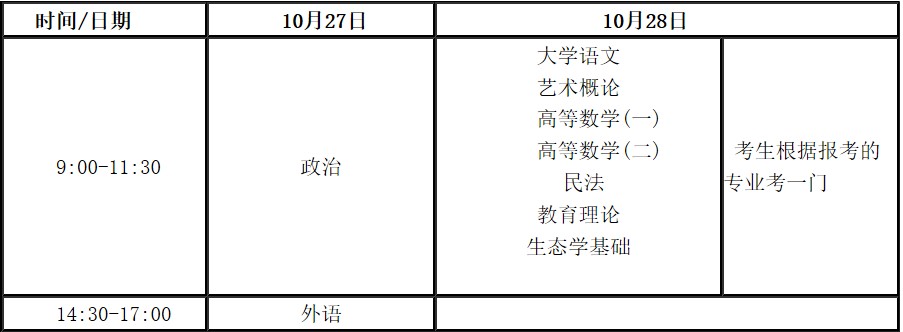 专科起点升本科考试时间表 专科起点升本科考试时间表
