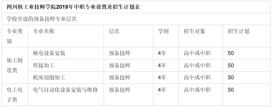 2019年四川核工业技师学院开设专业