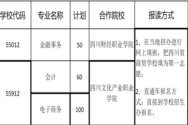 贸职业中专招生专业