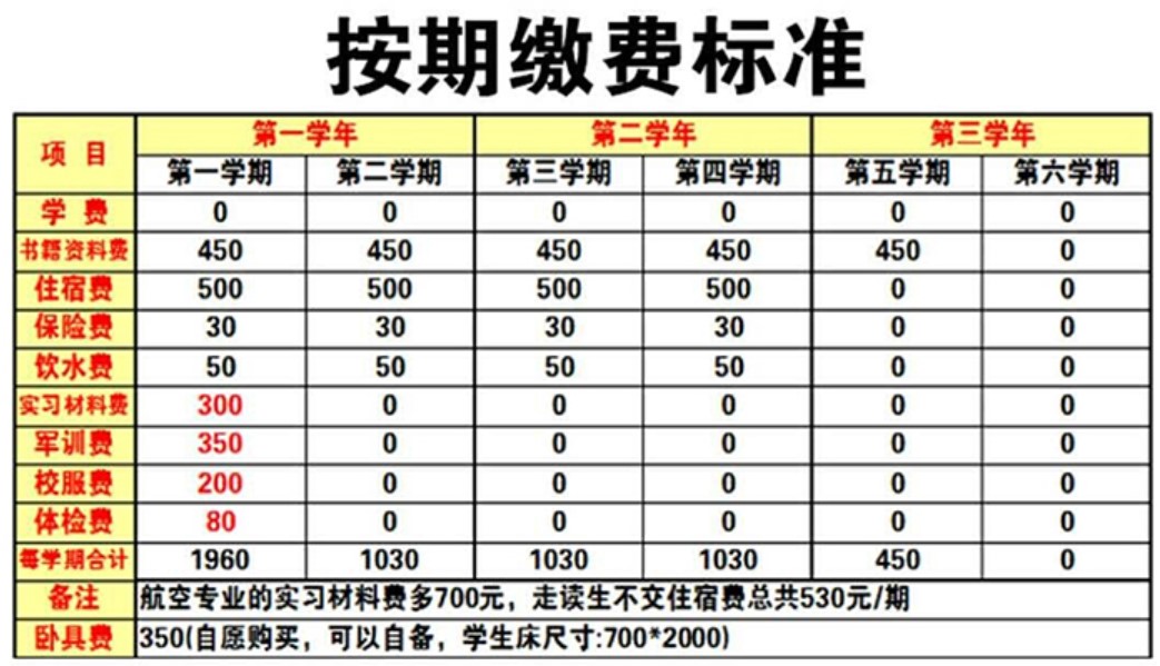 商贸职业学校内地生收费标准