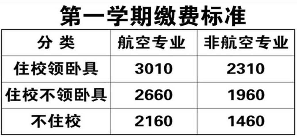 商贸职业学校内地生收费标准