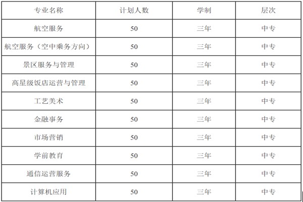 成都礼仪中职学校2019年招生专业计划