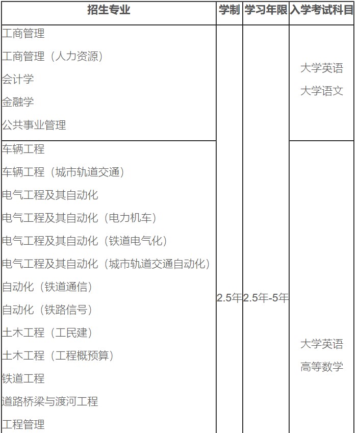 四川工业职业职业技术学院招生专业