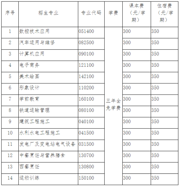 四川省绵阳职业技术学校招收专业