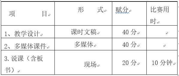 成都洞子口职业学校教师基本功比赛项目及分值 成都洞子口职业学校教师基本功比赛项目及分值