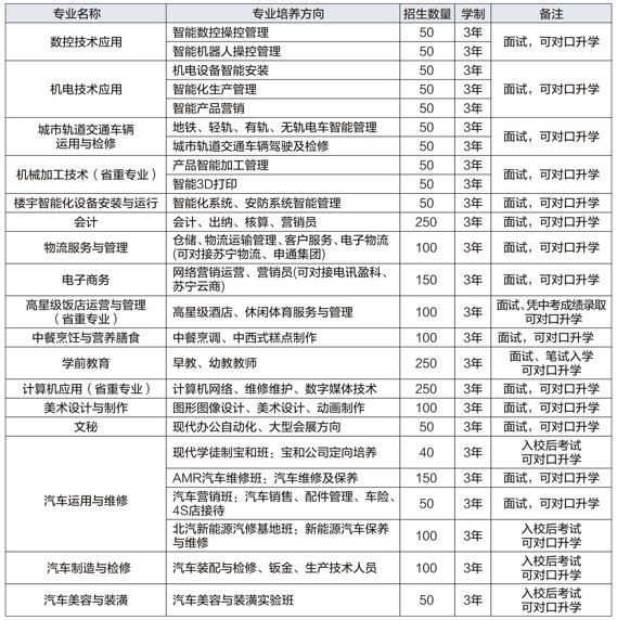 四川省宜宾市职业技术学校招生专业和计划