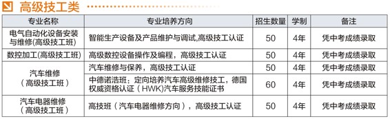 四川省宜宾市职业技术学校高级技工类招生专业和计划