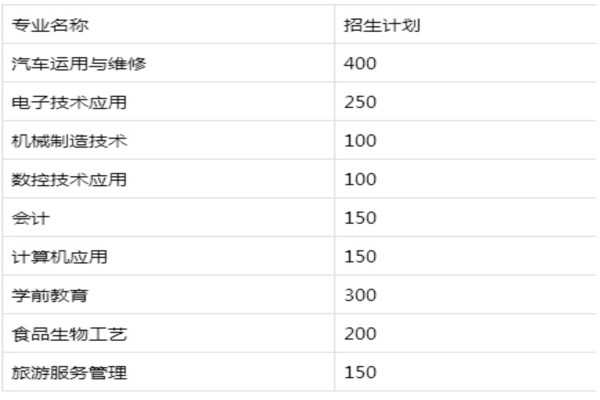 四川省宜宾职业技术学校开设专业和计划 四川省宜宾职业技术学校开设专业和计划