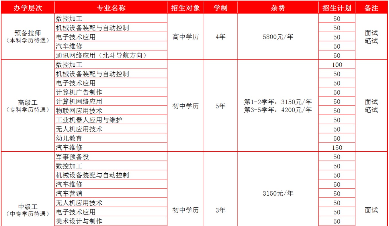 四川九洲技师学院招生专业和招生计划