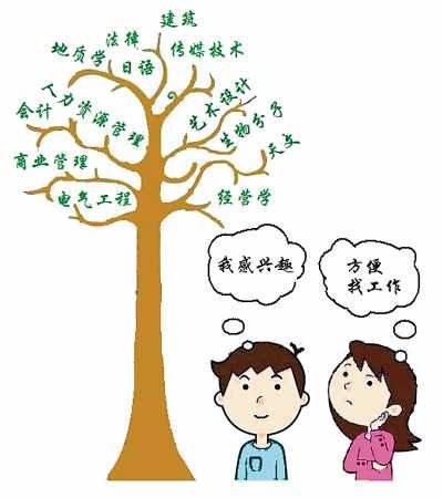 四川铁路专业就业前景怎么样_如何选择四川职业技术学校_成都职业中专招生简章有哪些