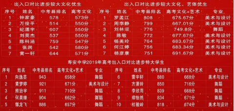 寿安中学2019年升学率 寿安中学高考喜报新鲜出炉