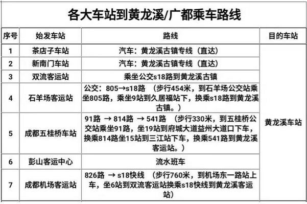 成都东星航空职业学校乘车路线 成都东星航空职业学校乘车路线