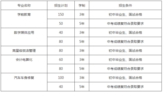 成都职业技术学校2019年招生条件有哪些 来看看成都青苏职业技术学校