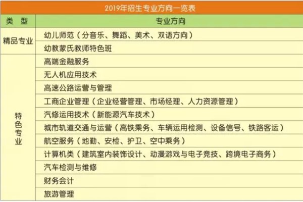 2019年成都华夏旅游职业学校招生专业 2019年成都华夏旅游职业学校招生专业