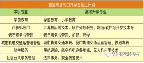 2019年成都华夏旅游职业学校招生专业 2019年成都华夏旅游职业学校招生专业