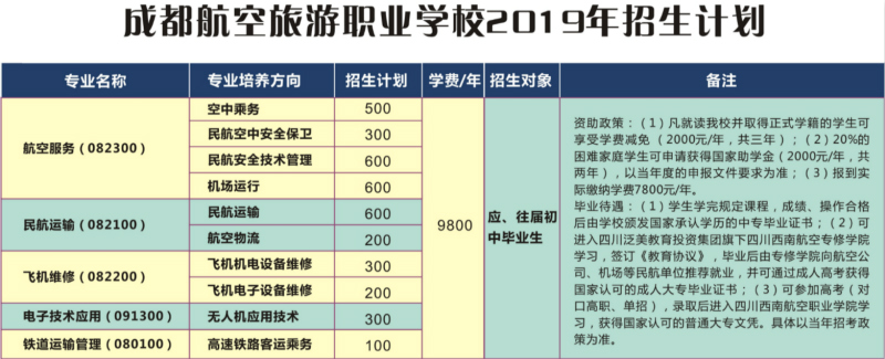 成都航空职业技术学校招收专业