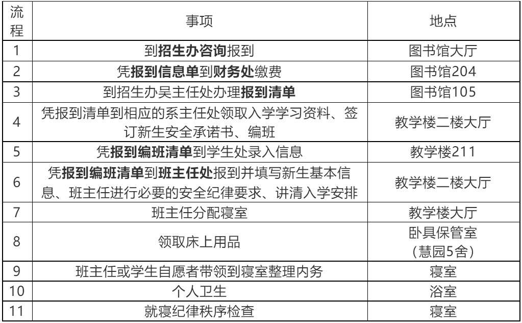 2019年四川商贸职业学校新生报到流程 2019年四川商贸职业学校新生报到流程