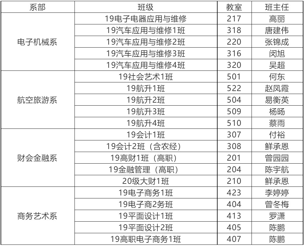 四川商贸职业学校2019级新生班主任一览表 四川商贸职业学校2019级新生班主任一览表