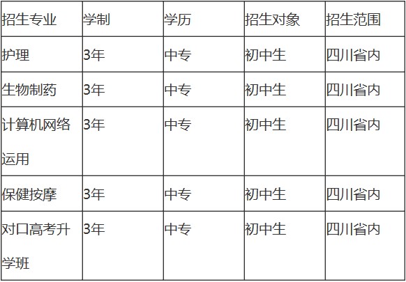 2020年四川育英医养科技技工学校招生专业