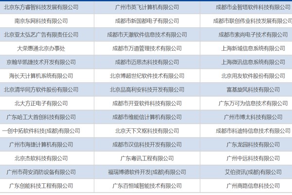 成都北大青鸟学校合作企业