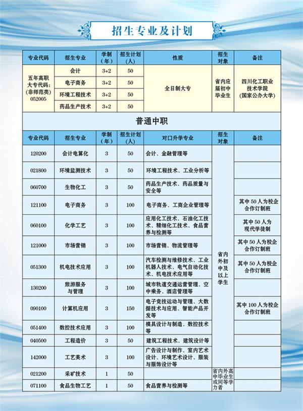 四川省盐业学校专业 四川省盐业学校专业