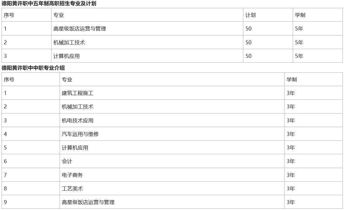 四川省德阳市黄许职业中专学校2020年开设专业