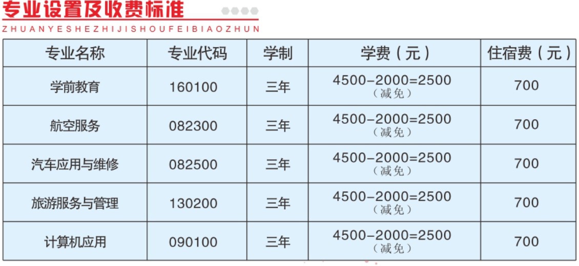 2020年成都棠湖科学技术学校专甚专业、收费标准