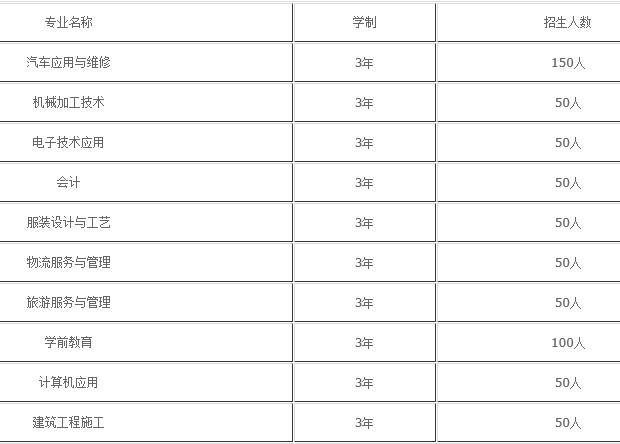 2020年成都工程职业技术学校招生专业