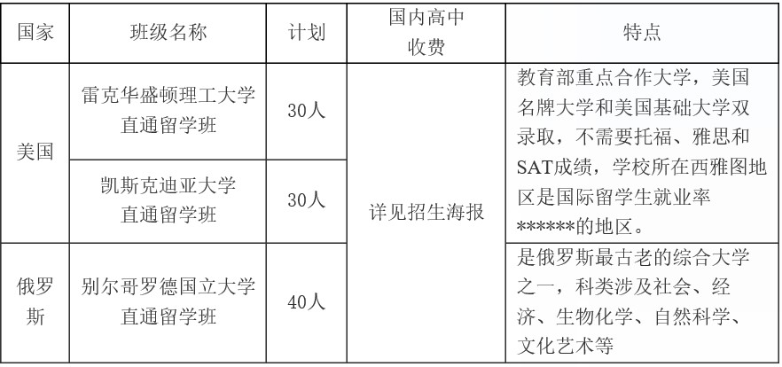 成都翰林学校招生班级