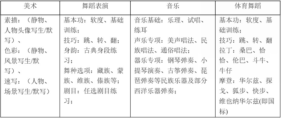 2020年成都翰林学校开设专业