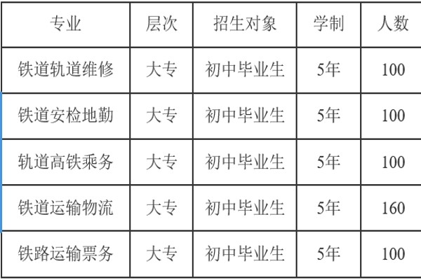 2020年成都新运职业学校招生专业