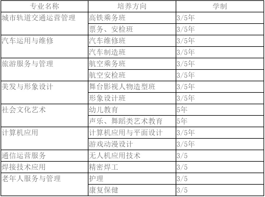 2020年绵阳理工学校招生专业