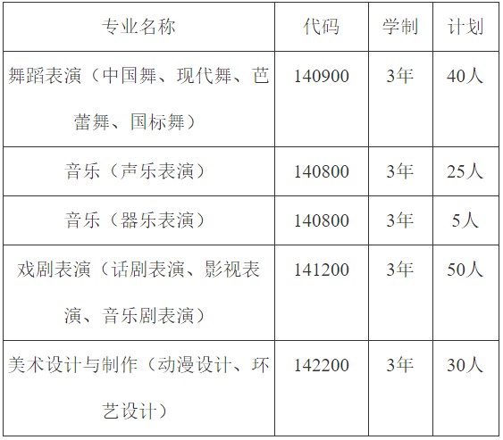 2020年四川现代艺术学习报名专业和计划
