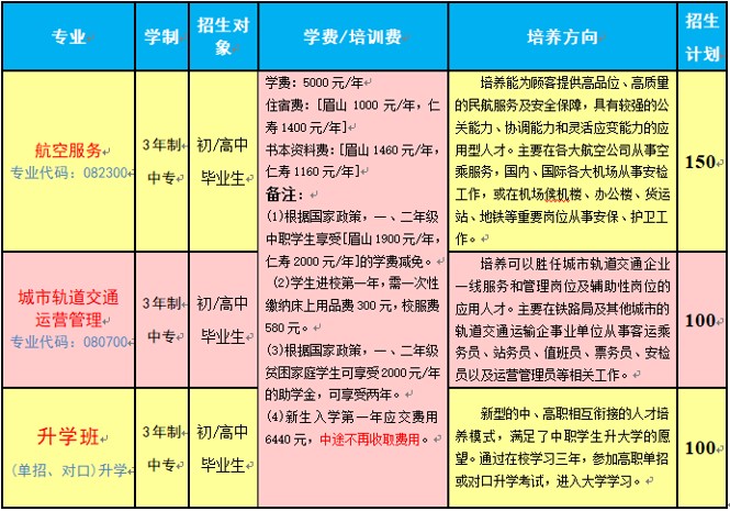 2020年眉山市华西航空旅游学校招生专业、招生计划