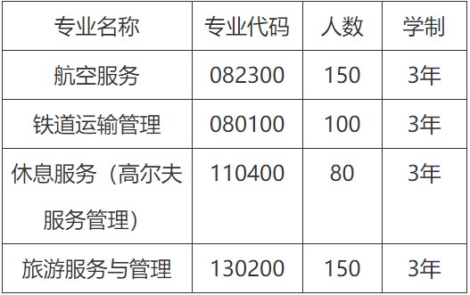 2020年射洪旅游学校招生专业计划