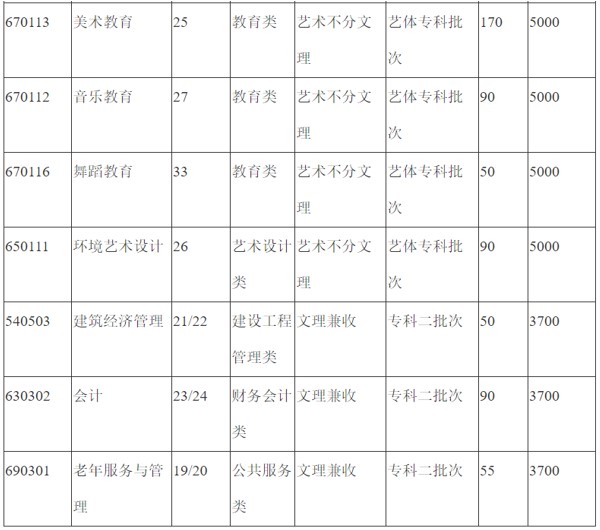 川北幼儿师范高等专科学校2020年开设专业 川北幼儿师范高等专科学校2020年开设专业