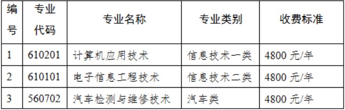 招生对象、专业及计划