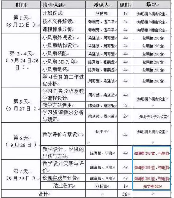 中国五冶大学教师参加2019年师资培训时间表 中国五冶大学教师参加2019年师资培训时间表