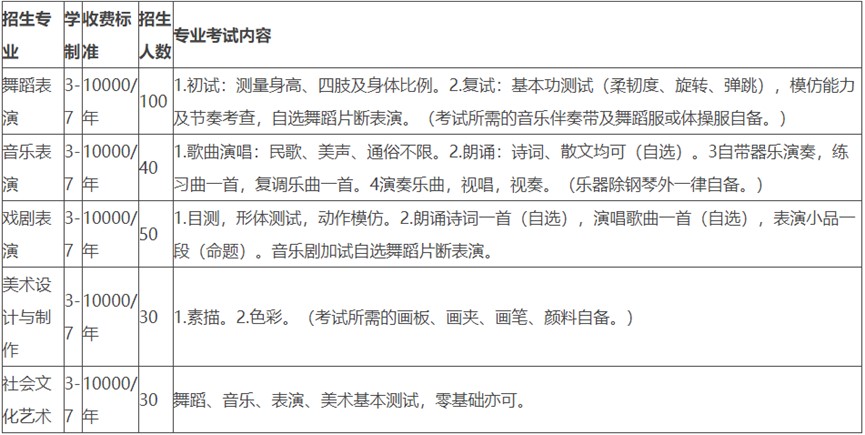 四川现代艺术学校招生专业计划、招生要求 四川现代艺术学校招生专业计划、招生要求