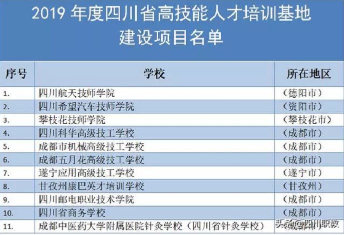 成都五月花高级技工学校被认定为高技能人才培训基地 成都五月花高级技工学校被认定为高技能人才培训基地
