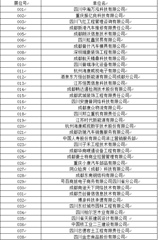 四川工业职业技术学院2020届毕业生双选会参会名单 四川工业职业技术学院2020届毕业生双选会参会名单
