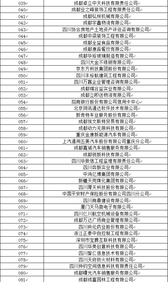 四川工业职业技术学院2020届毕业生双选会参会名单 四川工业职业技术学院2020届毕业生双选会参会名单
