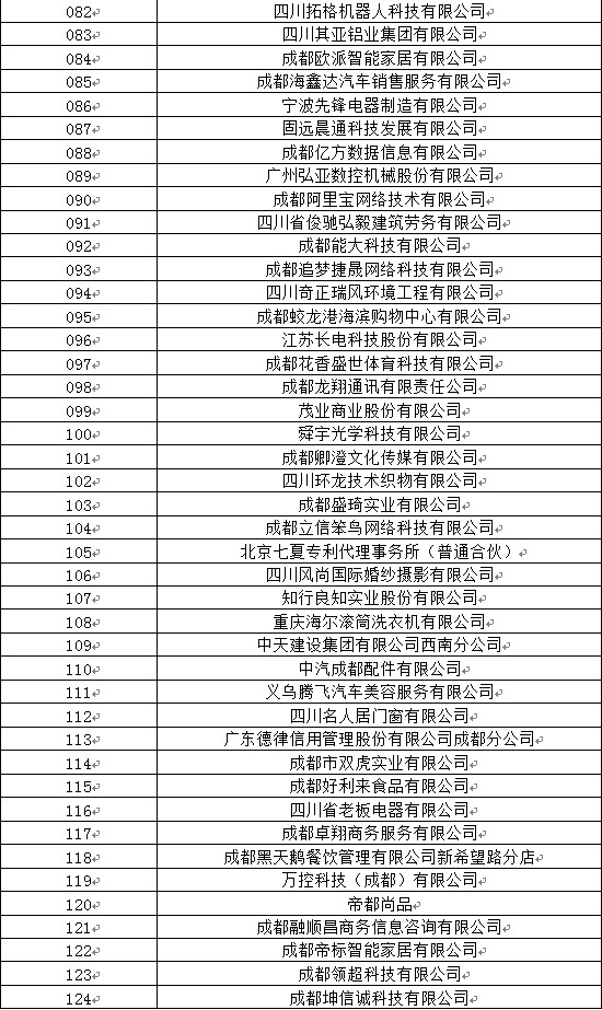 四川工业职业技术学院2020届毕业生双选会参会名单 四川工业职业技术学院2020届毕业生双选会参会名单